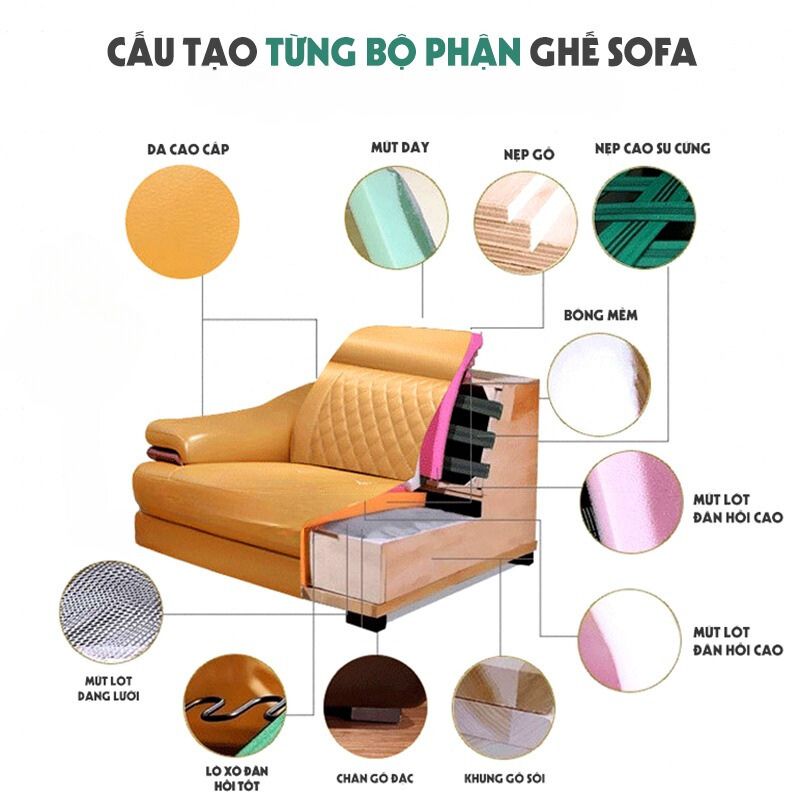 Cấu tạo ghế sofa cao cấp